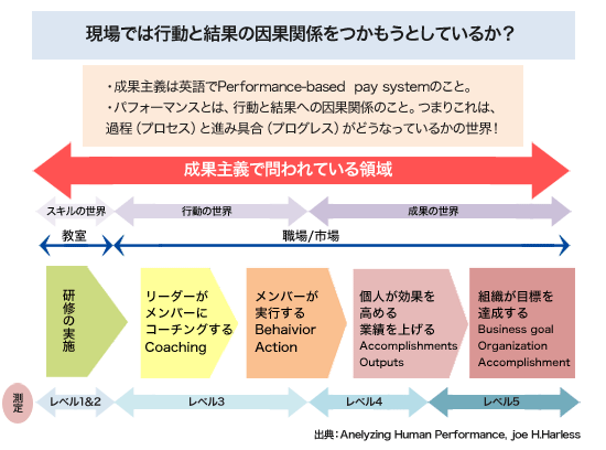 わかるコーチング&メンタリング基礎1日間コース