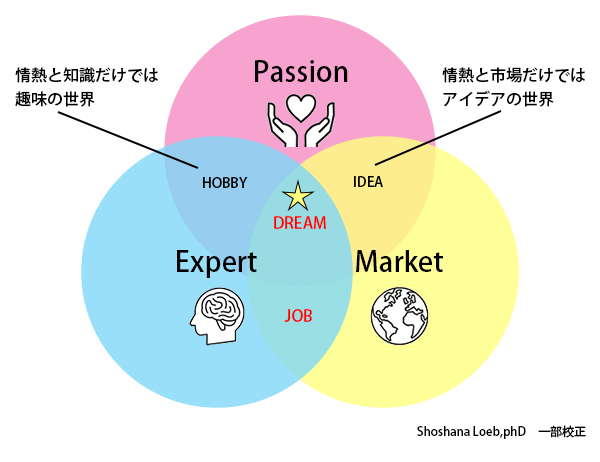 ソーシャルグッドの取組み・LAB『THE好育™』リリース・～大学生・高校生キャリア能力開発～マインドセットThe Lean StartUP～ザ・チャレンジ～