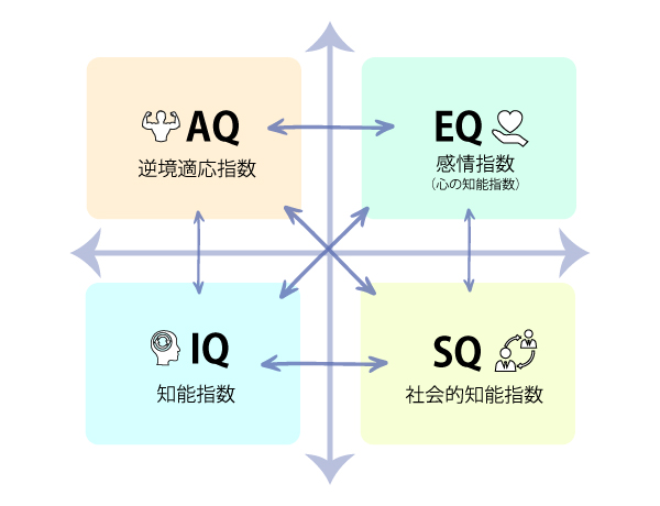 ソーシャルグッドの取組み・LAB『THE好育™』リリース・～大学生・高校生キャリア能力開発～マインドセットThe Lean StartUP～ザ・チャレンジ～