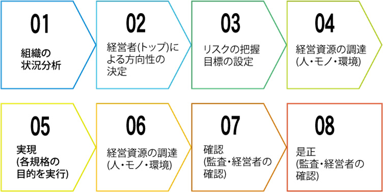 4つの支援