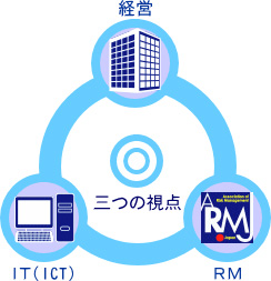 例えば：ISOやプライバシーマークの審査員視点の業務改善サポート
