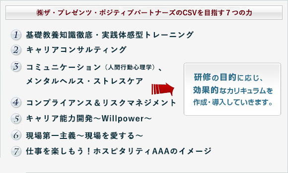 ㈱ザ・プレゼンツ・ポジティブパートナーズのCSVを目指す７つの力