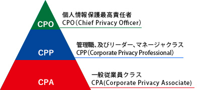 活躍する認定資格取得者は国内最大級