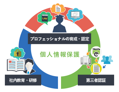 個人情報画像