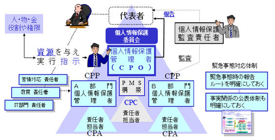 組織マネジメントの一例