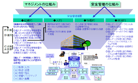 組織マネジメントの一例